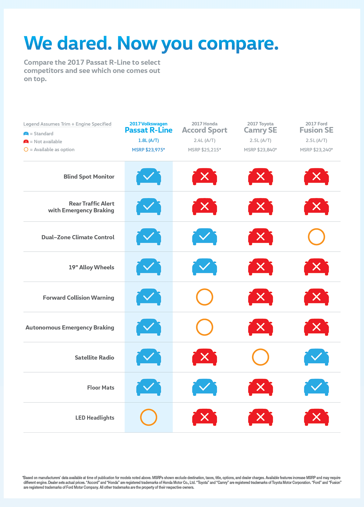 Passat: Dare to Compare