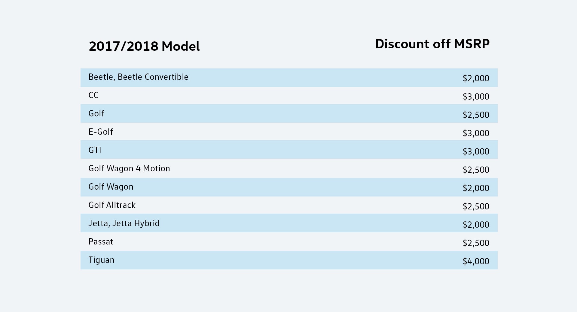 Open Road Volkswagen Manhattan in New York NY